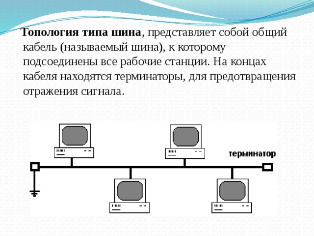 Топология типа шина , представляет собой общий кабель (называемый шина), к которому подсоединены все рабочие станции. На концах кабеля находятся терминаторы, для предотвращения отражения сигнала. 