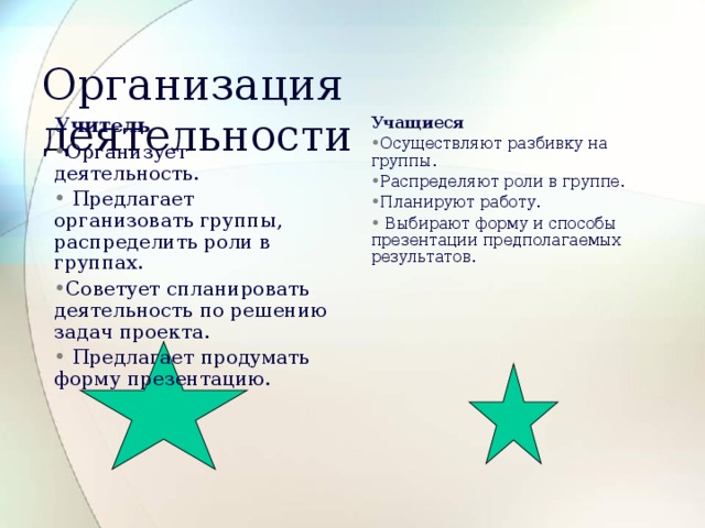 Организация деятельности Учитель Учащиеся Организует деятельность.  Предлагает организовать группы, распределить роли в группах. Советует спланировать деятельность по решению задач проекта.  Предлагает продумать форму презентацию. Осуществляют разбивку на группы. Распределяют роли в группе. Планируют работу.  Выбирают форму и способы презентации предполагаемых результатов. 