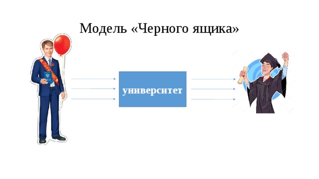 Модель «Черного ящика» университет 