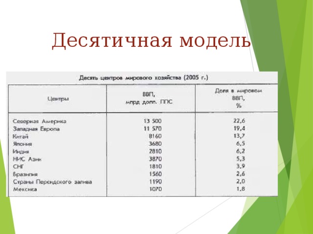 Десятичная модель 