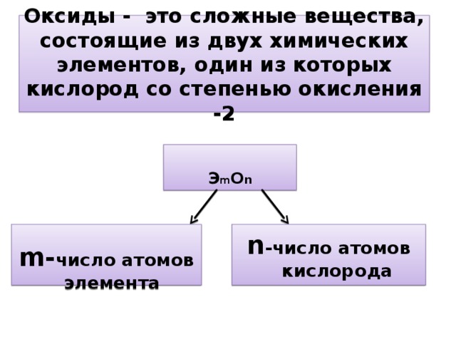 Оксиды - это сложные вещества, состоящие из двух химических элементов, один из которых кислород со степенью окисления -2  Э m O n   m- число атомов элемента n -число атомов кислорода  