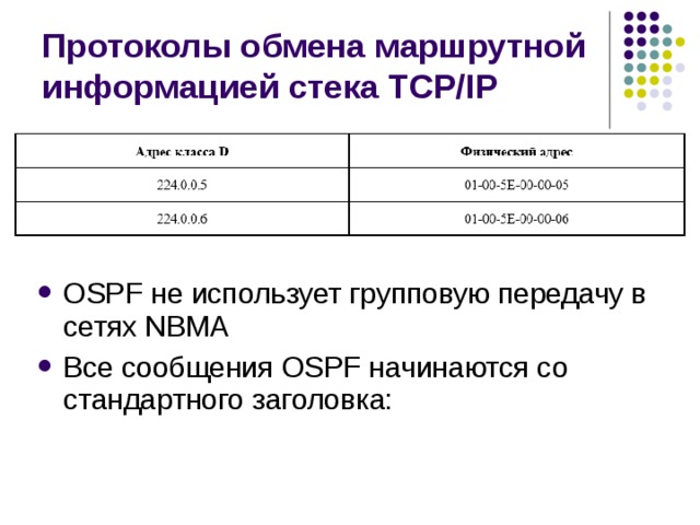 Протоколы обмена маршрутной информацией стека TCP/IP 