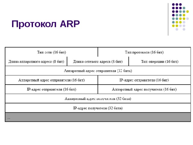 Протокол ARP 