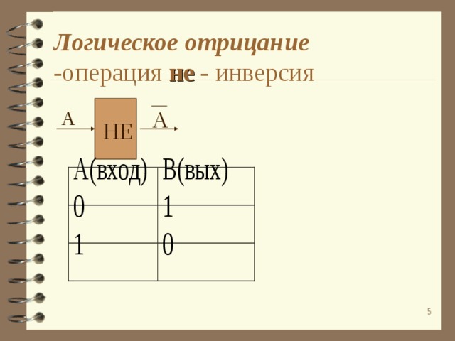 Логическое отрицание -операция не - инверсия А А НЕ  