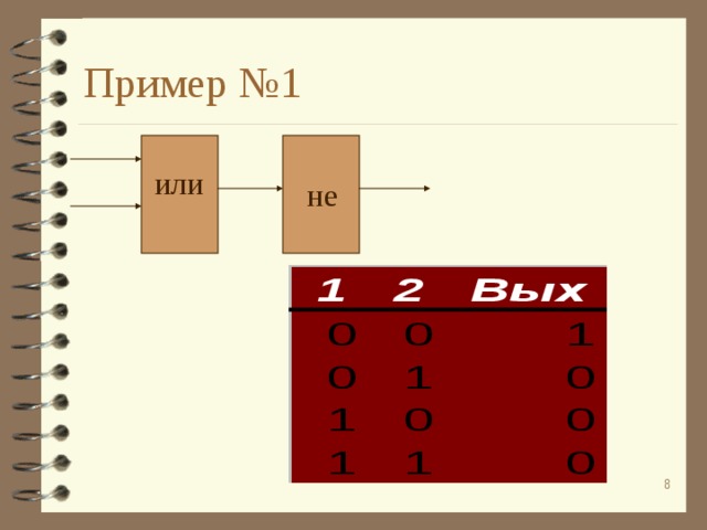 Пример №1 или не  