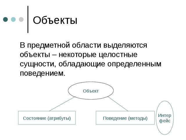 Объект Интер фейс Состояние (атрибуты) Поведение (методы) 