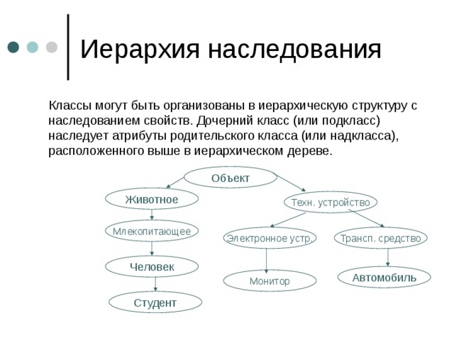  Классы могут быть организованы в иерархическую структуру с наследованием свойств. Дочерний класс (или подкласс) наследует атрибуты родительского класса (или надкласса), расположенного выше в иерархическом дереве. Объект Животное Техн. устройство Млекопитающее Трансп. средство Электронное устр. Человек Автомобиль Монитор Студент 