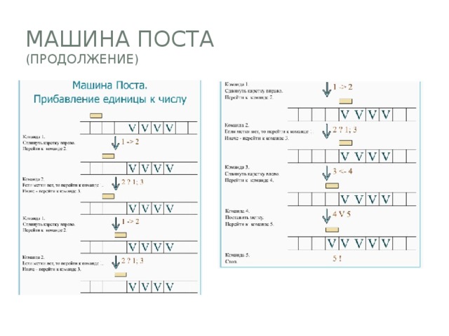 Машина поста  (продолжение) 