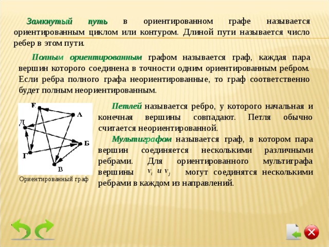 Замкнутый путь  в ориентированном графе называется ориентированным циклом или контуром. Длиной пути называется число ребер в этом пути. Полным ориентированным графом называется граф, каждая пара вершин которого соединена в точности одним ориентированным ребром. Если ребра полного графа неориентированные, то граф соответственно будет полным неориентированным. Петлей называется ребро, у которого начальная и конечная вершины совпадают. Петля обычно считается неориентированной. Мультиграфом называется граф, в котором пара вершин соединяется несколькими различными ребрами. Для ориентированного мультиграфа вершины могут соединятся несколькими ребрами в каждом из направлений. Ориентированный граф 
