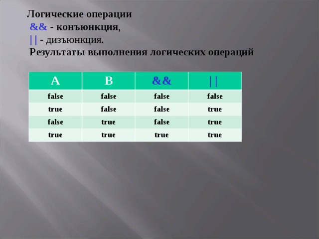 Логические операции   && - конъюнкция ,   | |  - дизъюнкция.   Результаты выполнения логических операций А B false false true && false false false | | false true false true true false true true true true 