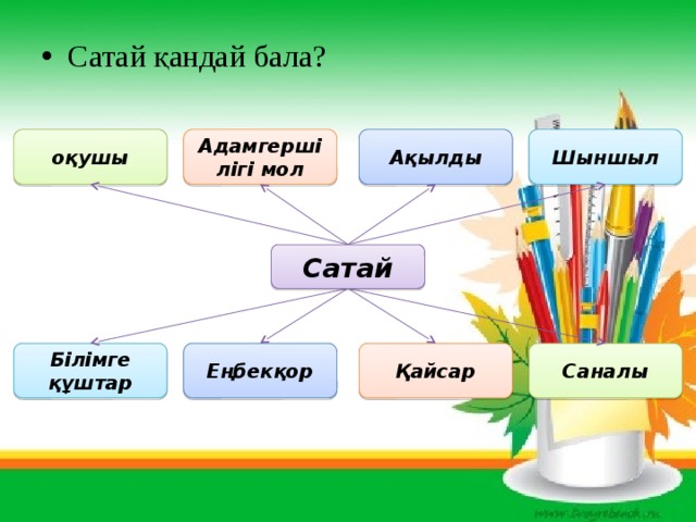 Сатай қандай бала? оқушы Адамгершілігі мол Ақылды Шыншыл Сатай Саналы Қайсар Еңбекқор Білімге құштар 