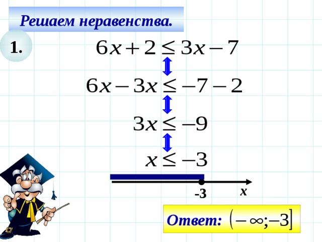 Решаем неравенства. 1. х -3 Ответ: 