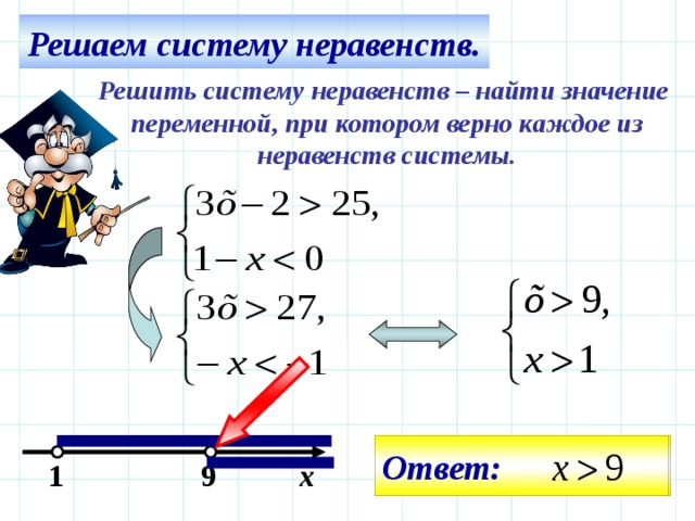 Решаем систему неравенств. Решить систему неравенств – найти значение переменной, при котором верно каждое из неравенств системы. Ответ: Ответ: 1 9 х 