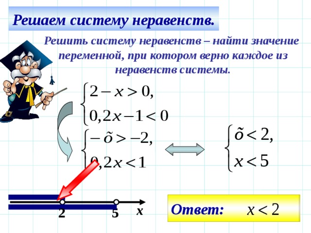 Решаем систему неравенств. Решить систему неравенств – найти значение переменной, при котором верно каждое из неравенств системы. Ответ: Ответ: х 2 5 