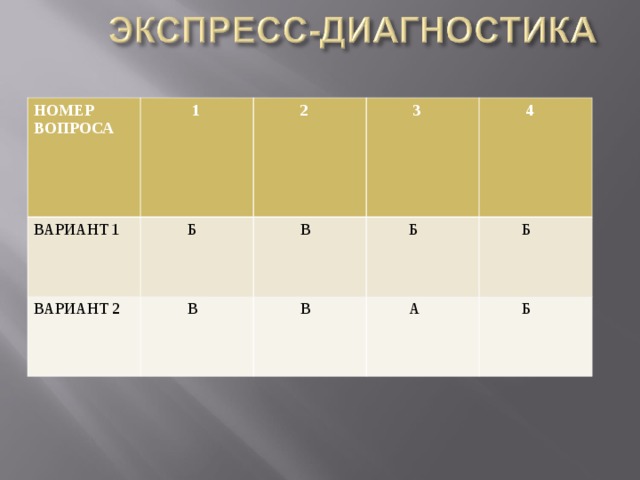НОМЕР ВОПРОСА  1 ВАРИАНТ 1  2  Б ВАРИАНТ 2  3  В  В  4  Б  В  Б  А  Б 