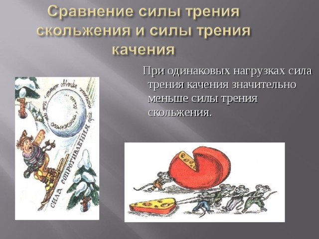  При одинаковых нагрузках сила трения качения значительно меньше силы трения скольжения. 