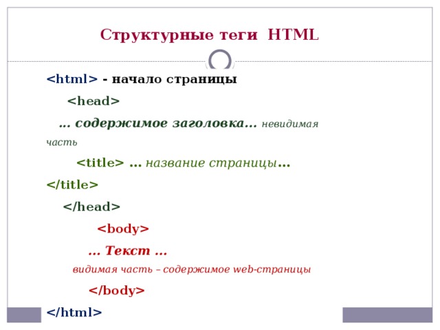 Структурные теги HTML  - начало страницы    ... содержимое заголовка... невидимая часть   … название страницы ...        ... Текст ... видимая часть – содержимое web-страницы    