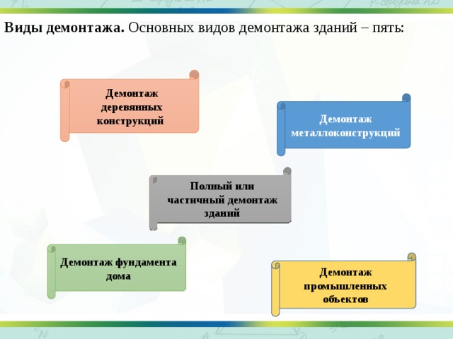 Виды демонтажа.  Основных видов демонтажа зданий – пять: Демонтаж деревянных конструкций   Демонтаж металлоконструкций Полный или частичный демонтаж зданий Демонтаж фундамента дома Демонтаж промышленных объектов 