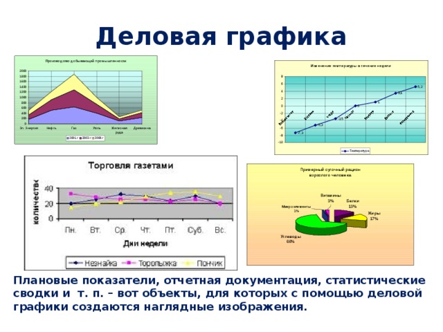 Деловая графика Плановые показатели, отчетная документация, статистические сводки и т. п. – вот объекты, для которых с помощью деловой графики создаются наглядные изображения. 