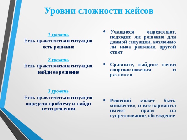 Уровни сложности кейсов   1 уровень Есть практическая ситуация есть решение  2 уровень Есть практическая ситуация найди ее решение   3 уровень Есть практическая ситуация определи проблему и найди пути решения  Учащиеся определяют, подходит ли решение для данной ситуации, возможно ли иное решение, другой ответ  Сравните, найдите точки соприкосновения и различия   Решений может быть множество, и все варианты имеют право на существование, обсуждение  