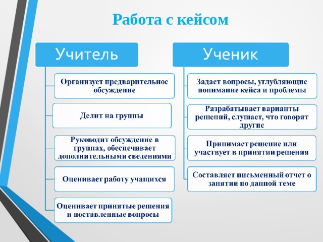 Работа с кейсом 