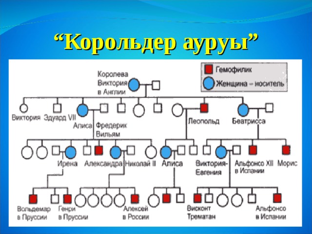 “ Корольдер ауруы ” 