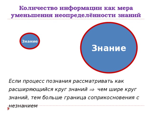 Количество информации как мера уменьшения неопределённости знаний Знание Знание Если процесс познания рассматривать как расширяющийся круг знаний  чем шире круг знаний, тем больше граница соприкосновения с незнанием  