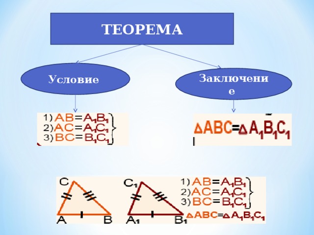 ТЕОРЕМА Условие Заключение 