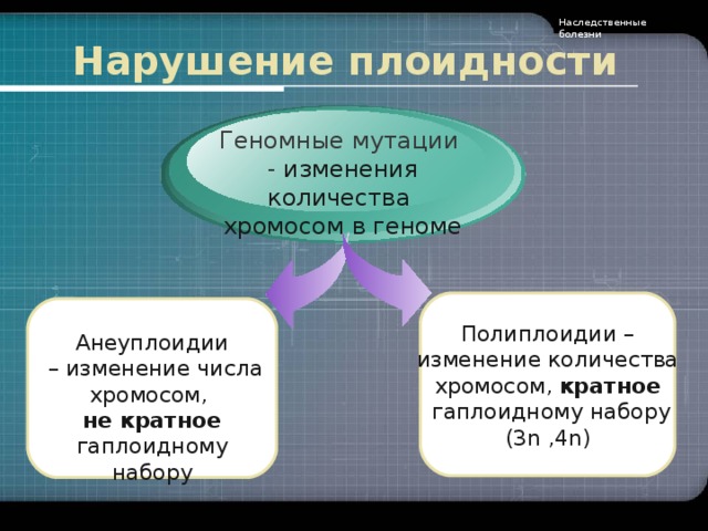 Наследственные болезни Нарушение плоидности Геномные мутации - изменения количества хромосом в геноме Полиплоидии –  изменение количества хромосом, кратное  гаплоидному набору (3 n , 4n ) Анеуплоидии – изменение числа хромосом, не кратное гаплоидному набору
