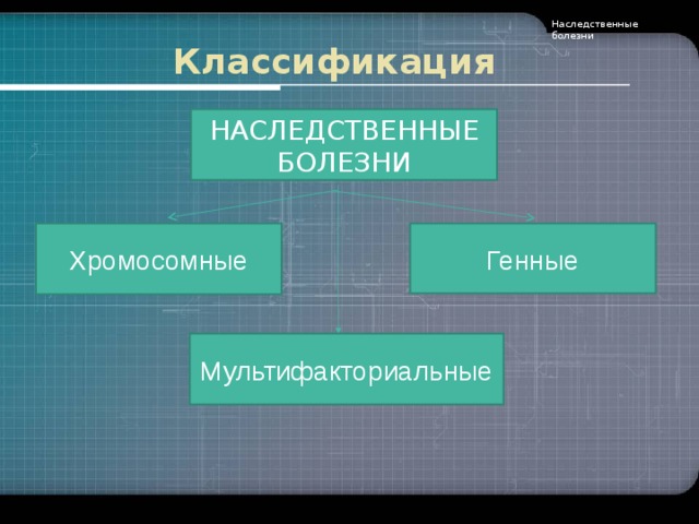 Наследственные болезни Классификация  НАСЛЕДСТВЕННЫЕ БОЛЕЗНИ Хромосомные Генные Мультифакториальные