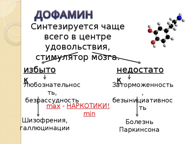 Синтезируется чаще всего в центре удовольствия, стимулятор мозга. недостаток избыток Любознательность, безрассудность Заторможенность, безынициативность max - НАРКОТИКИ!   min Шизофрения, галлюцинации Болезнь Паркинсона
