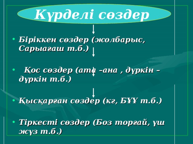 Күрделі сөздер   Біріккен сөздер (жолбарыс, Сарыағаш т.б.)   Қос сөздер (ата –ана , дүркін –дүркін т.б.)  Қысқарған сөздер (кг, БҰҰ т.б.)  Тіркесті сөздер (Боз торғай, үш жүз т.б.)    