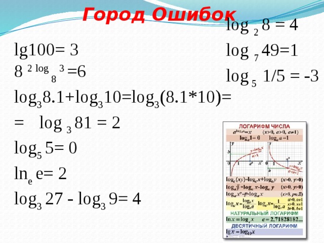 lg100= 3 8 2 log 8 3 =6 log 3 8.1+log 3 10=log 3 (8.1*10)= =  log 3 81 = 2 log 5 5= 0 ln e e= 2 log 3 27 - log 3 9= 4 Город Ошибок   log 2 8 = 4 log 7 49=1 log 5 1/5 = -3 