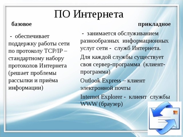 ПО Интернета  базовое  прикладное  - занимается обслуживанием разнообразных информационных услуг сети - служб Интернета. Для каждой службы существует своя сервер-программа (клиент-программа) Outlook Express – клиент электронной почты Internet Explorer - клиент службы WWW ( браузер)  - обеспечивает поддержку работы сети по протоколу TCP/IP – стандартному набору протоколов Интернета (решает проблемы рассылки и приёма информации) 