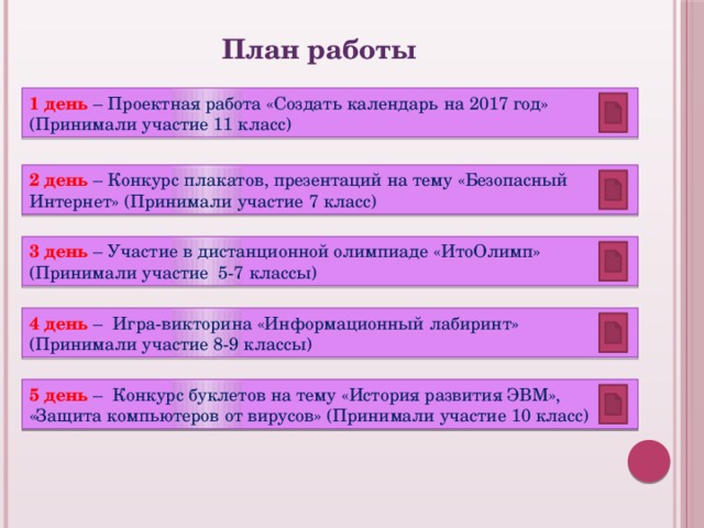 План работы 1 день – Проектная работа «Создать календарь на 2017 год» (Принимали участие 11 класс) 2 день – Конкурс плакатов, презентаций на тему «Безопасный Интернет» (Принимали участие 7 класс) 3 день – Участие в дистанционной олимпиаде «ИтоОлимп» (Принимали участие 5-7 классы) 4 день – Игра-викторина «Информационный лабиринт» (Принимали участие 8-9 классы) 5 день – Конкурс буклетов на тему «История развития ЭВМ», «Защита компьютеров от вирусов» (Принимали участие 10 класс) 