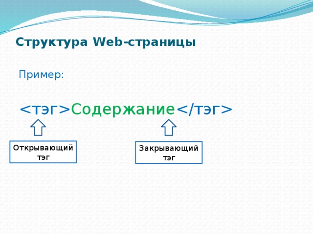 Структура Web-страницы   Пример:  Содержание  Открывающий тэг Закрывающий тэг 