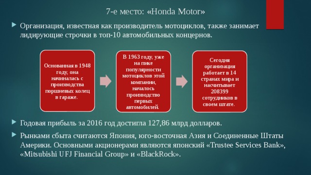 7-е место: «Honda Motor» Организация, известная как производитель мотоциклов, также занимает лидирующие строчки в топ-10 автомобильных концернов. Годовая прибыль за 2016 год достигла 127,86 млрд долларов. Рынками сбыта считаются Япония, юго-восточная Азия и Соединенные Штаты Америки. Основными акционерами являются японский «Trustee Services Bank», «Mitsubishi UFJ Financial Group» и «BlackRock». Основанная в 1948 году, она начиналась с производства поршневых колец в гараже. В 1963 году, уже на пике популярности мотоциклов этой компании, началось производство первых автомобилей. Сегодня организация работает в 14 странах мира и насчитывает 208399 сотрудников в своем штате. 