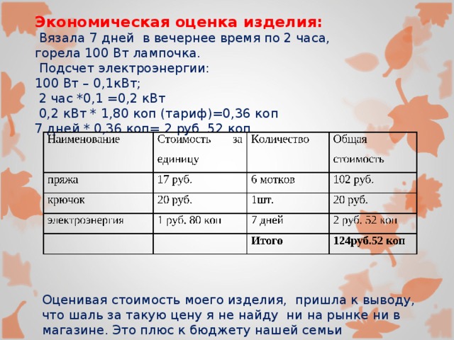 Экономическая оценка изделия:  Вязала 7 дней в вечернее время по 2 часа, горела 100 Вт лампочка.  Подсчет электроэнергии: 100 Вт – 0,1кВт;  2 час *0,1 =0,2 кВт  0,2 кВт * 1,80 коп (тариф)=0,36 коп 7 дней * 0,36 коп= 2 руб. 52 коп Оценивая стоимость моего изделия, пришла к выводу, что шаль за такую цену я не найду ни на рынке ни в магазине. Это плюс к бюджету нашей семьи 