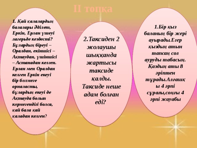 ІІ топқа 1. Қай қалалардың балалары Әділет, Еркін, Ерлан үшеуі лагерьде кездесті? Бұлардың біреуі – Оралдан, екіншісі – Ақтаудан, үшіншісі – Астанадан келген. Ерлан мен Оралдан келген Еркін екеуі бір бөлмеге орналасты, бұлардың екеуі де Ақтауда болып көрмегендігі болса, қай бала қай қаладан келген ?   1.Бір қыз баланың бір жері ауырады.Егер қыздың атын тапсаң сол ауруды табасың. Қаздың аты 8 әріптен тұрады.Алғашқы 4 әрпі сұрағы,соңғы 4 әрпі жауабы 2.Таксиден 2 жолаушы шыққанда жартысы таксиде қалды. Таксиде неше адам болған еді?   