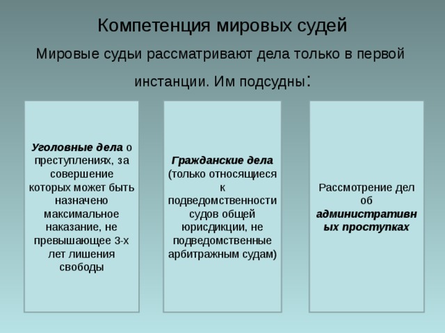 Компетенция мировых судей Мировые судьи рассматривают дела только в первой инстанции. Им подсудны : Уголовные дела о преступлениях, за совершение которых может быть назначено максимальное наказание, не превышающее 3-х лет лишения свободы Гражданские дела (только относящиеся к подведомственности судов общей юрисдикции, не подведомственные арбитражным судам) Рассмотрение дел об административных проступках 