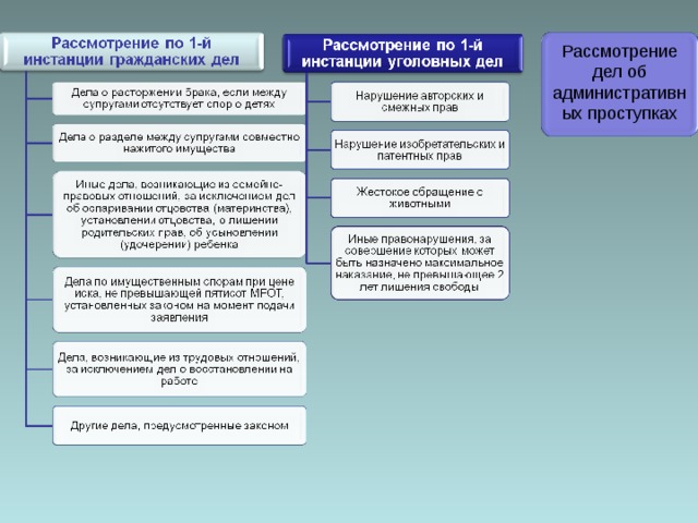 Рассмотрение дел об административных проступках 