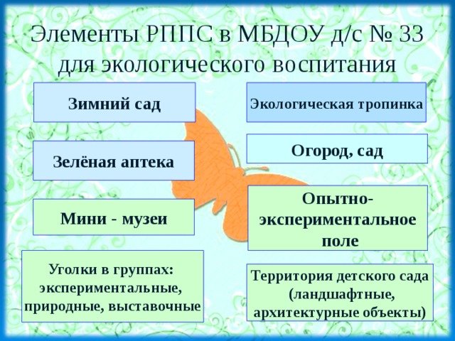 Элементы РППС в МБДОУ д/с № 33 для экологического воспитания Зимний сад Экологическая тропинка Огород, сад Зелёная аптека  Опытно- экспериментальное  поле   Мини - музеи  Уголки в группах: экспериментальные, природные, выставочные Территория детского сада  (ландшафтные, архитектурные объекты) 