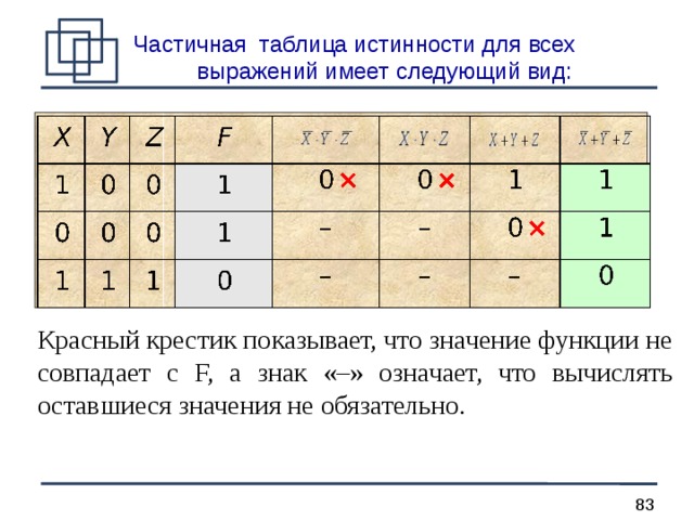 Частичная таблица истинности для всех выражений имеет следующий вид:   Красный крестик показывает, что значение функции не совпадает с F, а знак «–» означает, что вычислять оставшиеся значения не обязательно. 