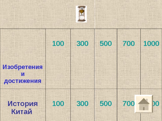   Изобретения и достижения  100  История Китай   100  300  500  300  500  700  1000  700  1000 