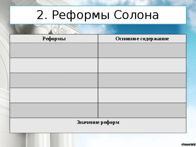 2. Реформы Солона Реформы Основное содержание Значение реформ 
