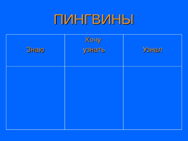 ПИНГВИНЫ Знаю Хочу узнать Узнал