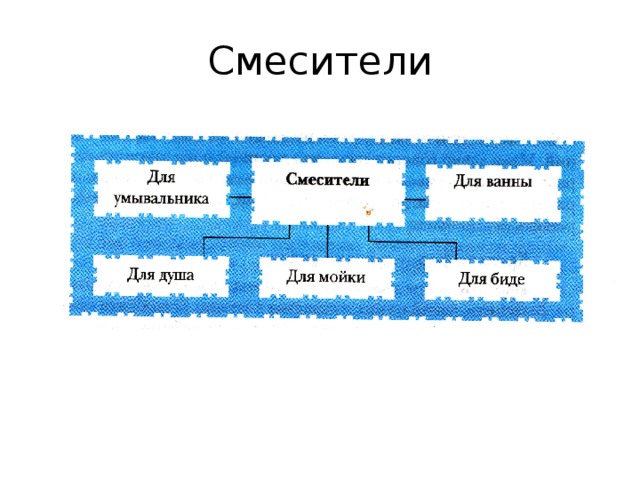 Смесители 