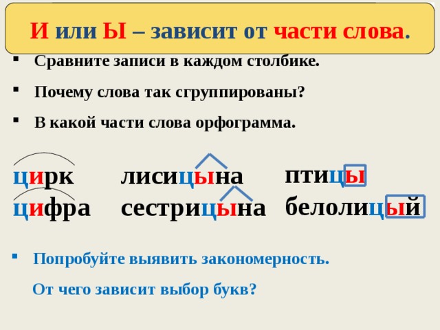 Решаем проблему   И или Ы – зависит от части слова . Сравните записи в каждом столбике. Почему слова так сгруппированы? В какой части слова орфограмма.  пти ц ы белоли ц ы й лиси ц ы на ц и рк ц и фра сестри ц ы на Попробуйте выявить закономерность.  От чего зависит выбор букв? 