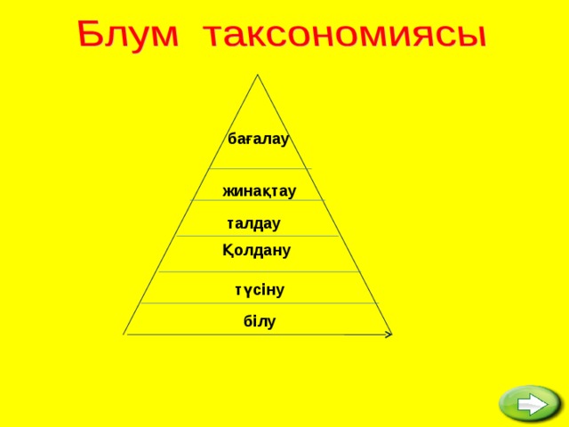 бағалау  жинақтау  талдау  Қолдану  түсіну  білу 