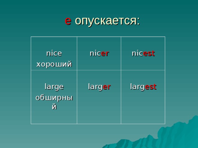 е  опускается: nice хороший nic er large обширный nic est larg er larg est 